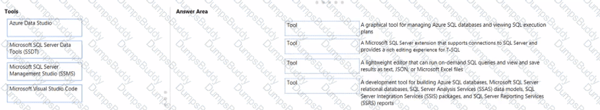 DP-900 Question 54
