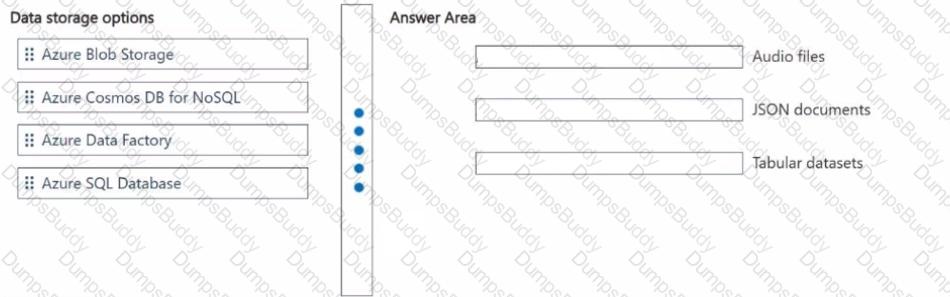 DP-900 Question 57