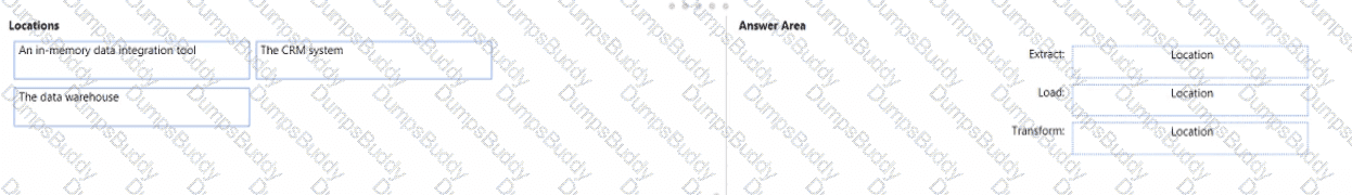 DP-900 Question 27
