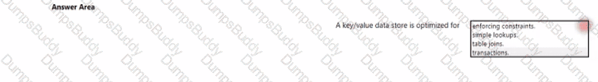DP-900 Question 21