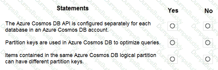 DP-900 Question 31