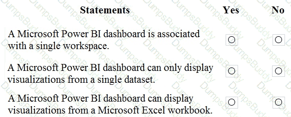DP-900 Question 18