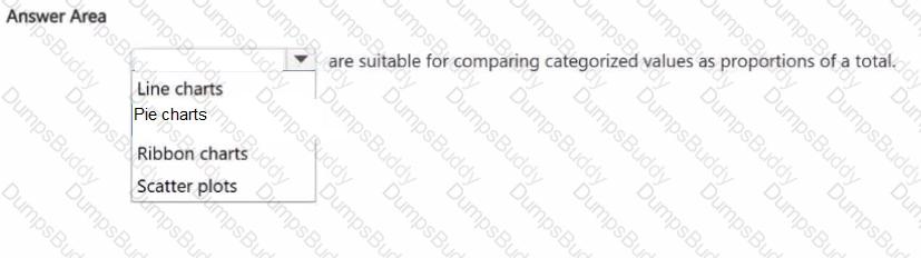 DP-900 Question 10