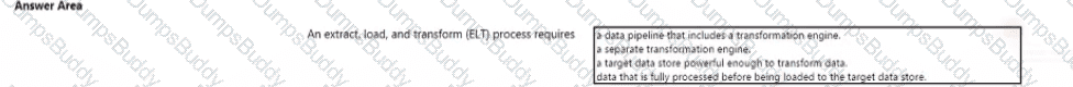DP-900 Question 16