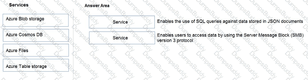 DP-900 Question 84
