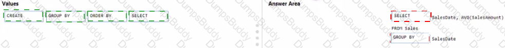 DP-900 Answer 36