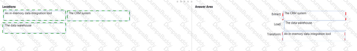 DP-900 Answer 27