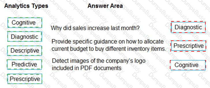 DP-900 Answer 85