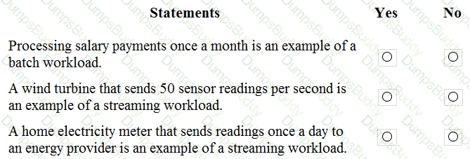 DP-900 Question 7
