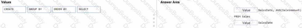 DP-900 Question 36
