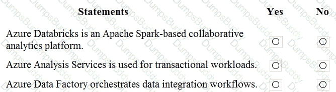 DP-900 Question 30