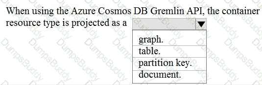 DP-900 Question 28