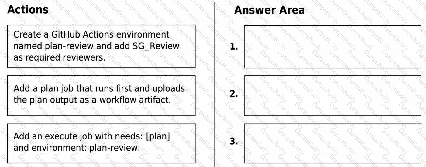 GH-600 Question 19