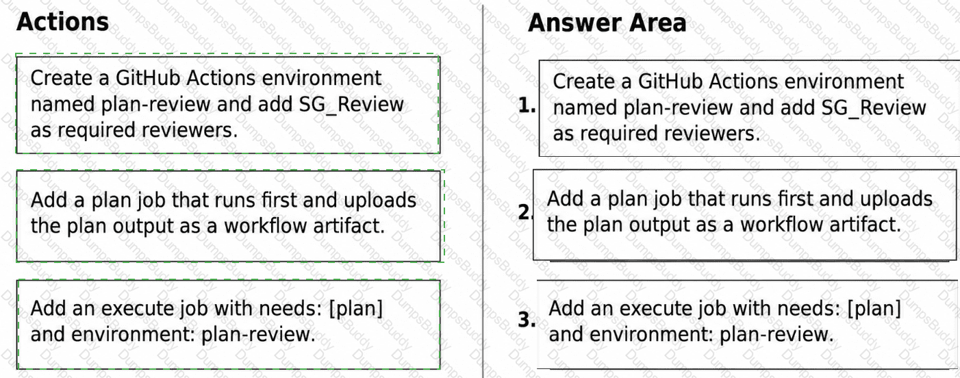 GH-600 Answer 19