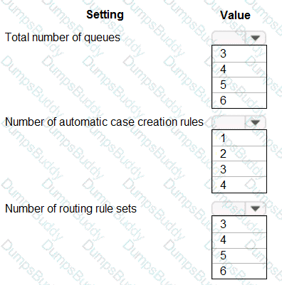 MB-230 Question 39
