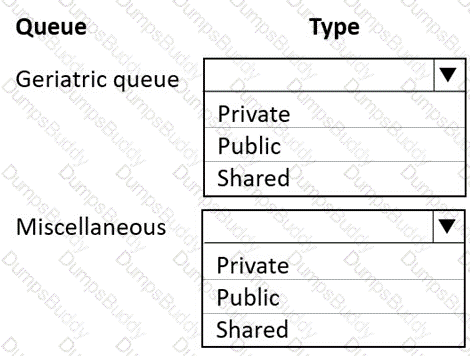 MB-230 Question 35