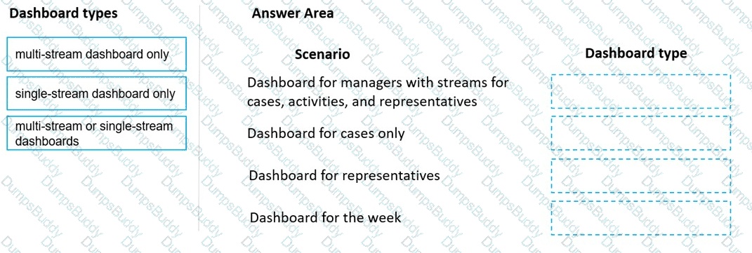 MB-230 Question 12