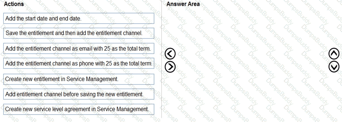 MB-230 Question 28