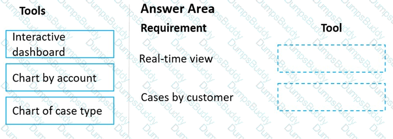 MB-230 Question 40