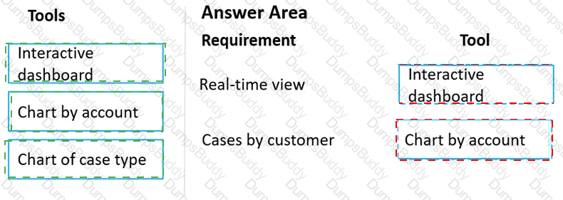 MB-230 Answer 40