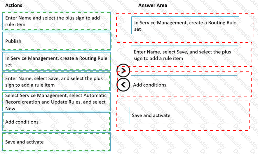 MB-230 Answer 36