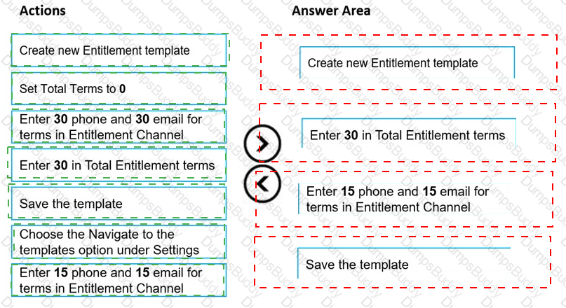 MB-230 Answer 16