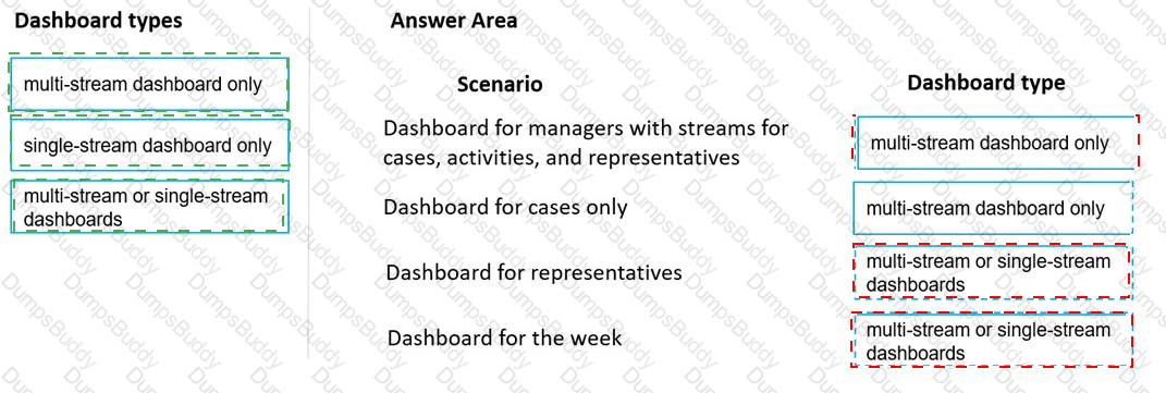 MB-230 Answer 12