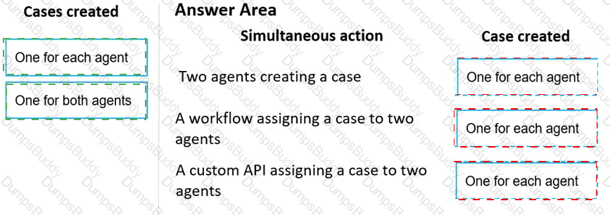 MB-230 Answer 51