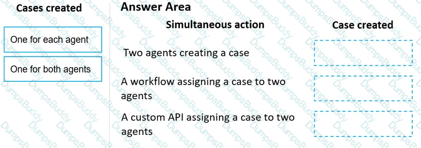 MB-230 Question 51