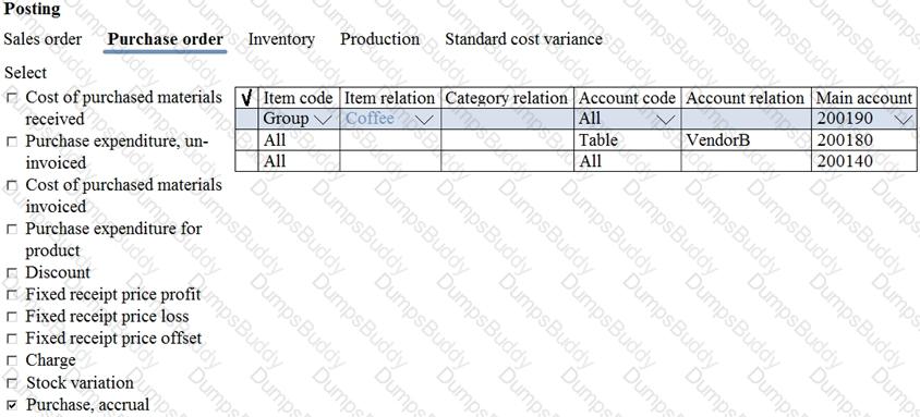 MB-310 Question 19