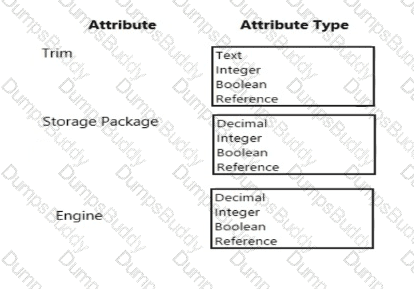 MB-335 Question 15