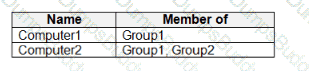 MD-102 Question 32