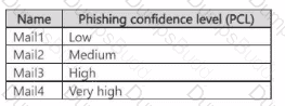 MS-102 Question 9