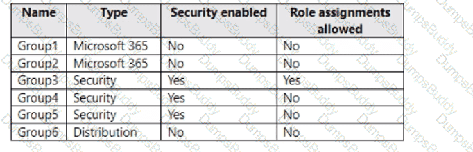 MS-102 Question 43