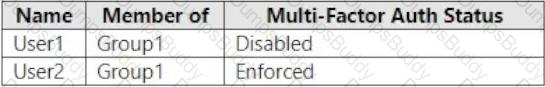 MS-102 Question 18