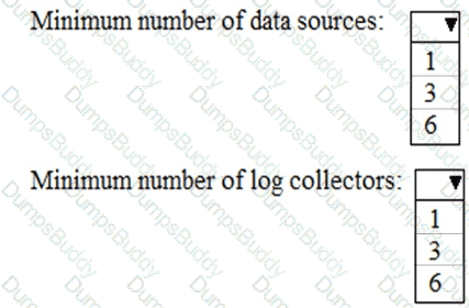MS-102 Question 22