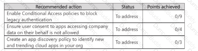 MS-102 Question 35