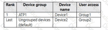 MS-102 Question 12