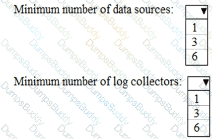 MS-102 Question 48
