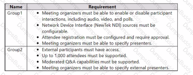 MS-721 Question 12