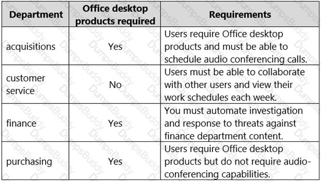 MS-900 Question 36