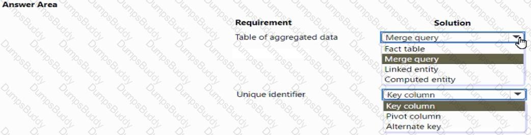PL-200 Question 28