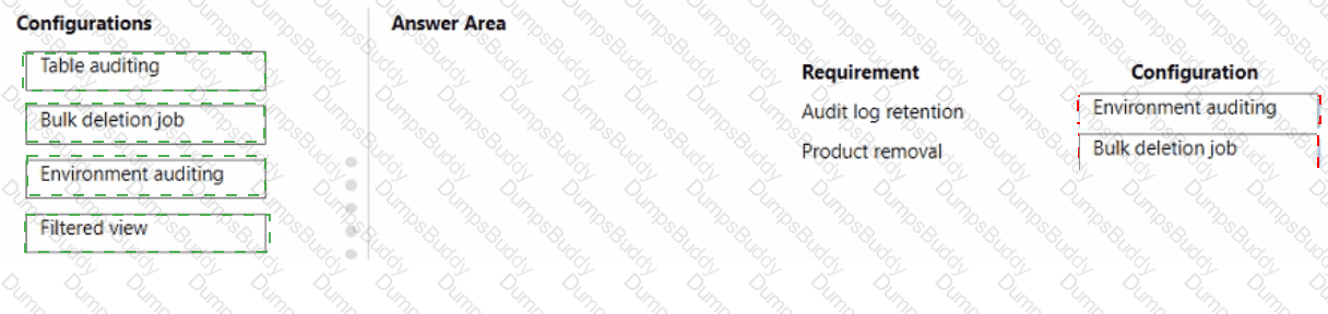 PL-200 Answer 29