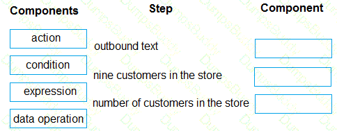 PL-400 Question 24