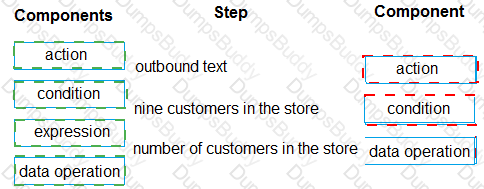 PL-400 Answer 24