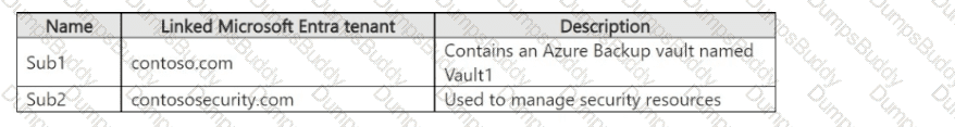 SC-100 Question 19