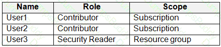 SC-200 Question 28