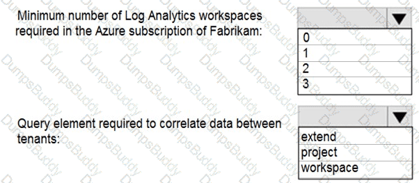 SC-200 Question 44