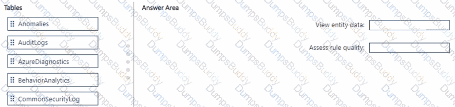 SC-200 Question 17