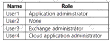 SC-300 Question 6